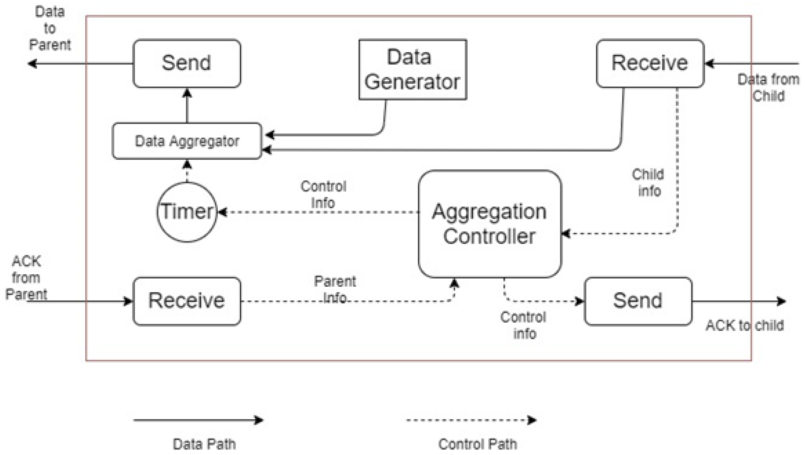 Sensors 21 06474 g001