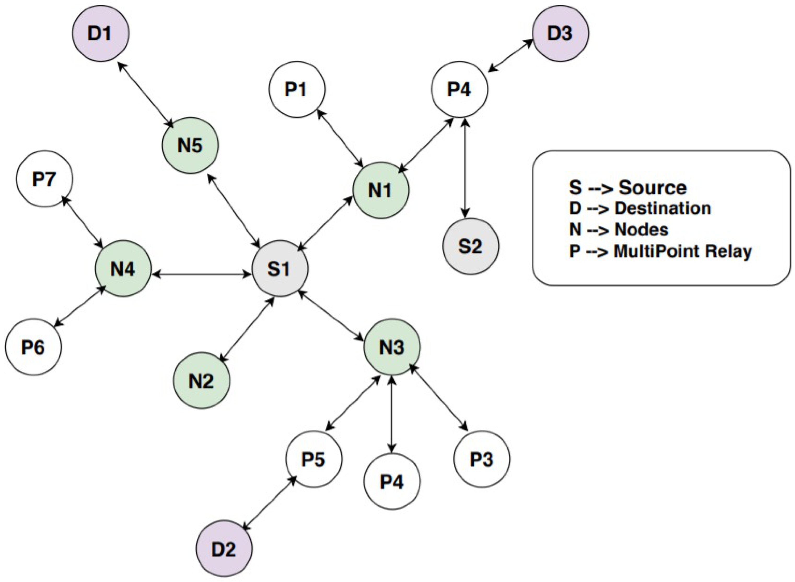 Sensors 21 06474 g003