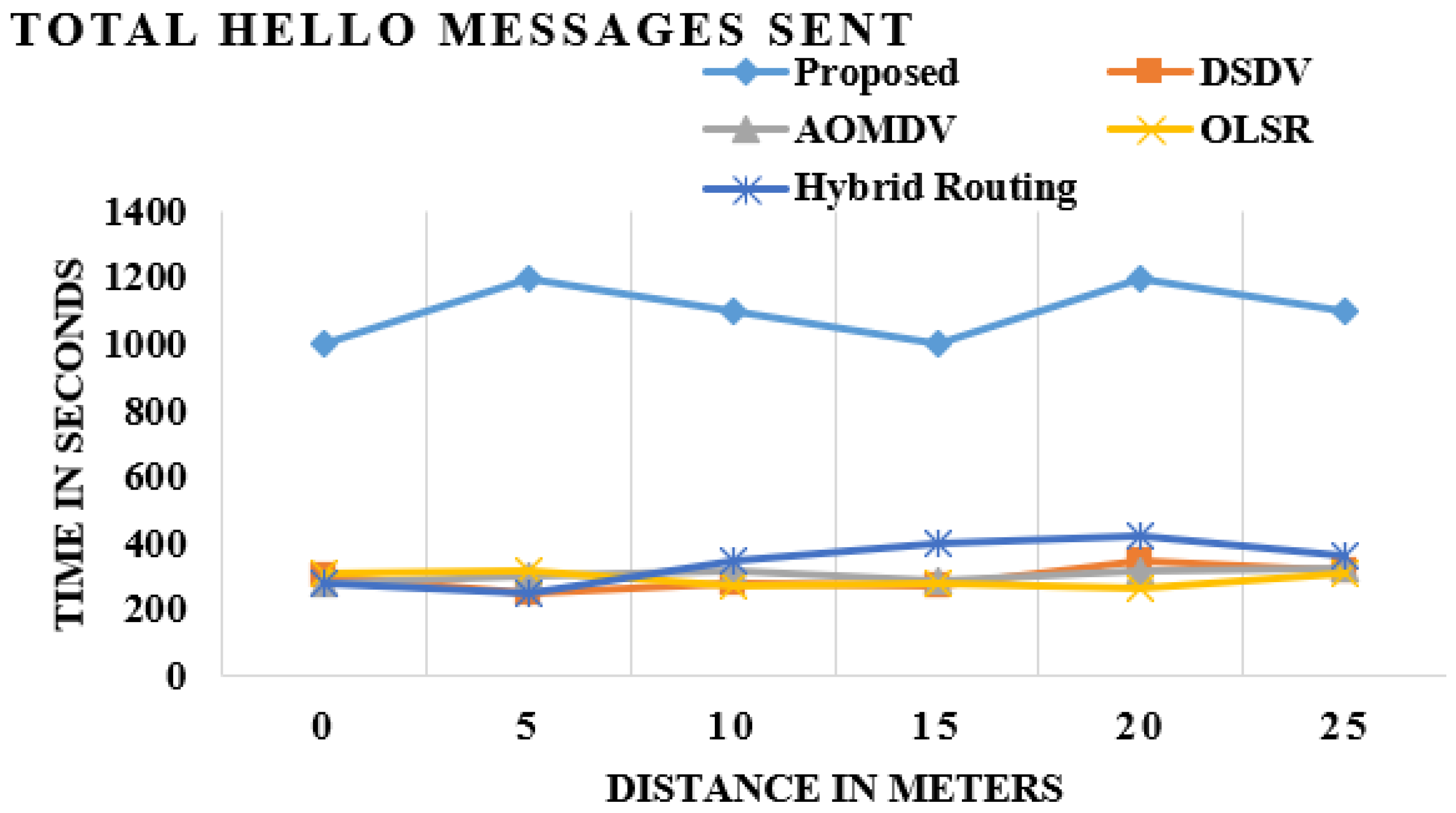 Sensors 21 06474 g006