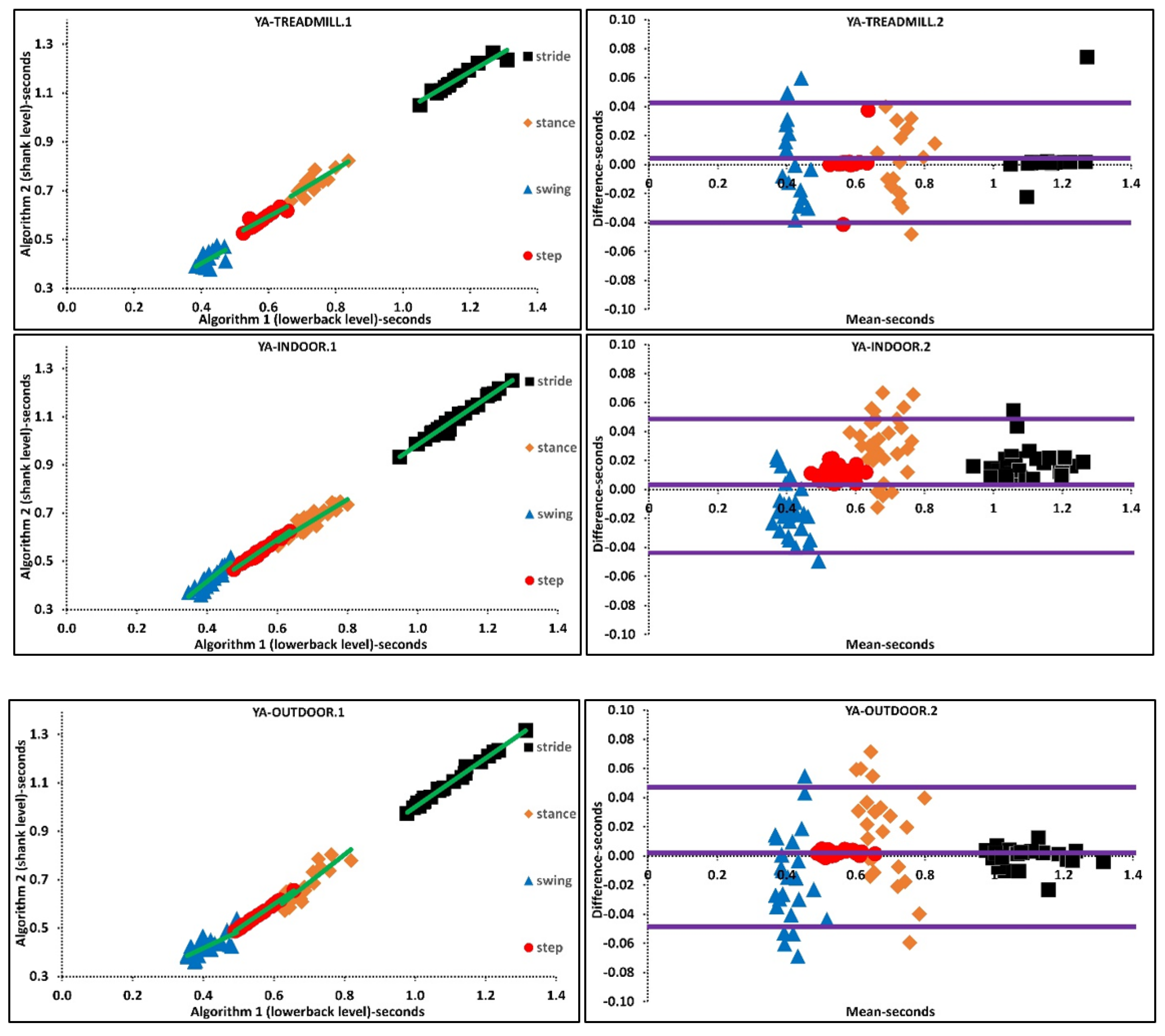 Sensors 21 06476 g003