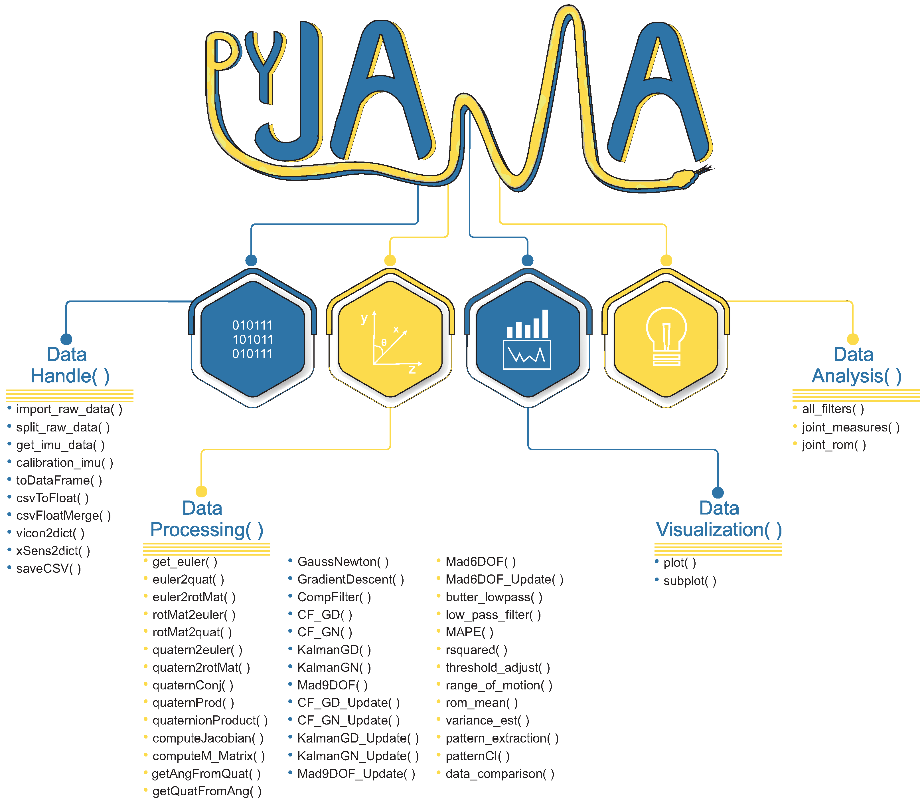 Sensors 21 06477 g002