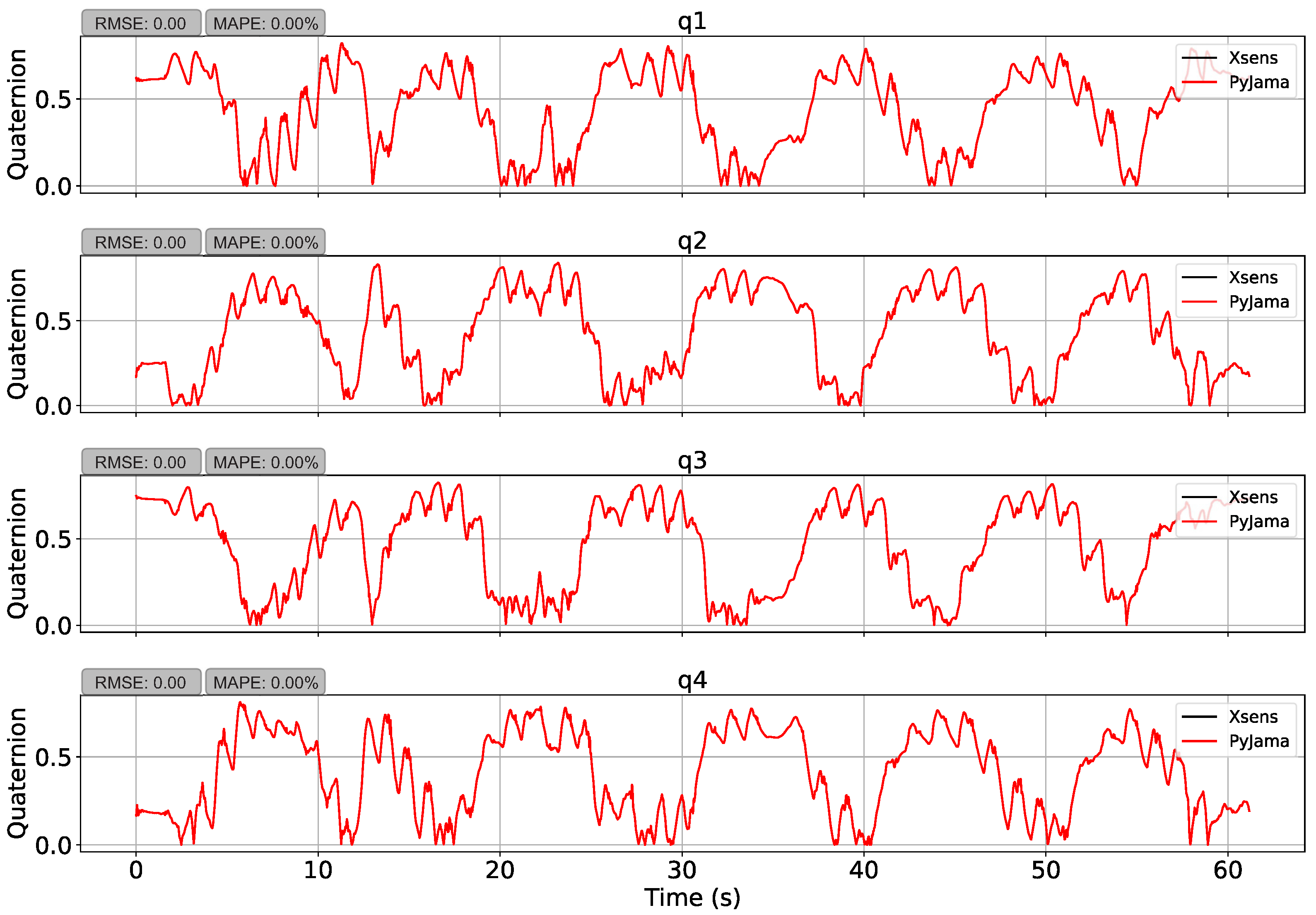 Sensors 21 06477 g007