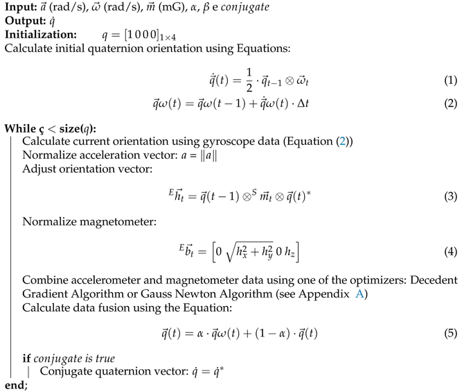 Sensors 21 06477 i001 Sensors 21 06477 i001