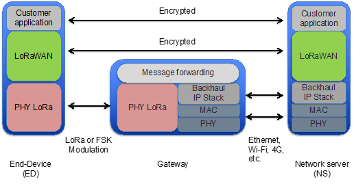 Sensors 21 06478 g001