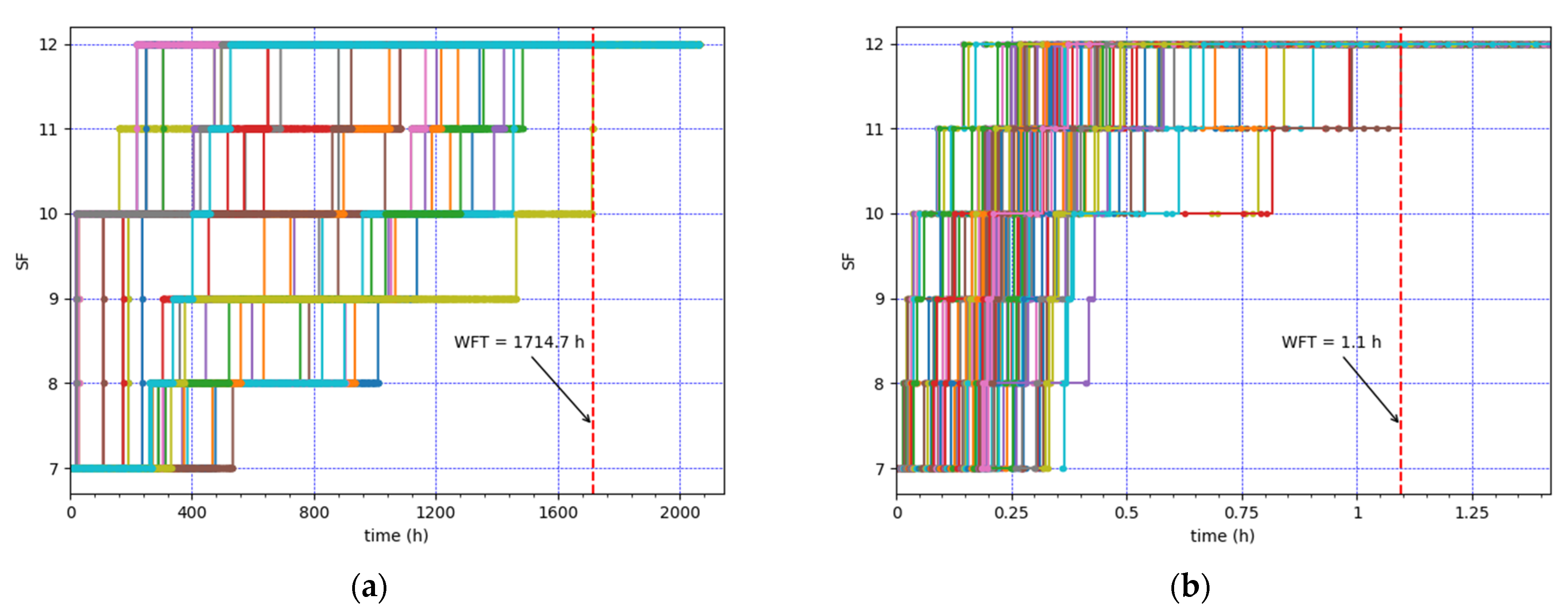 Sensors 21 06478 g004