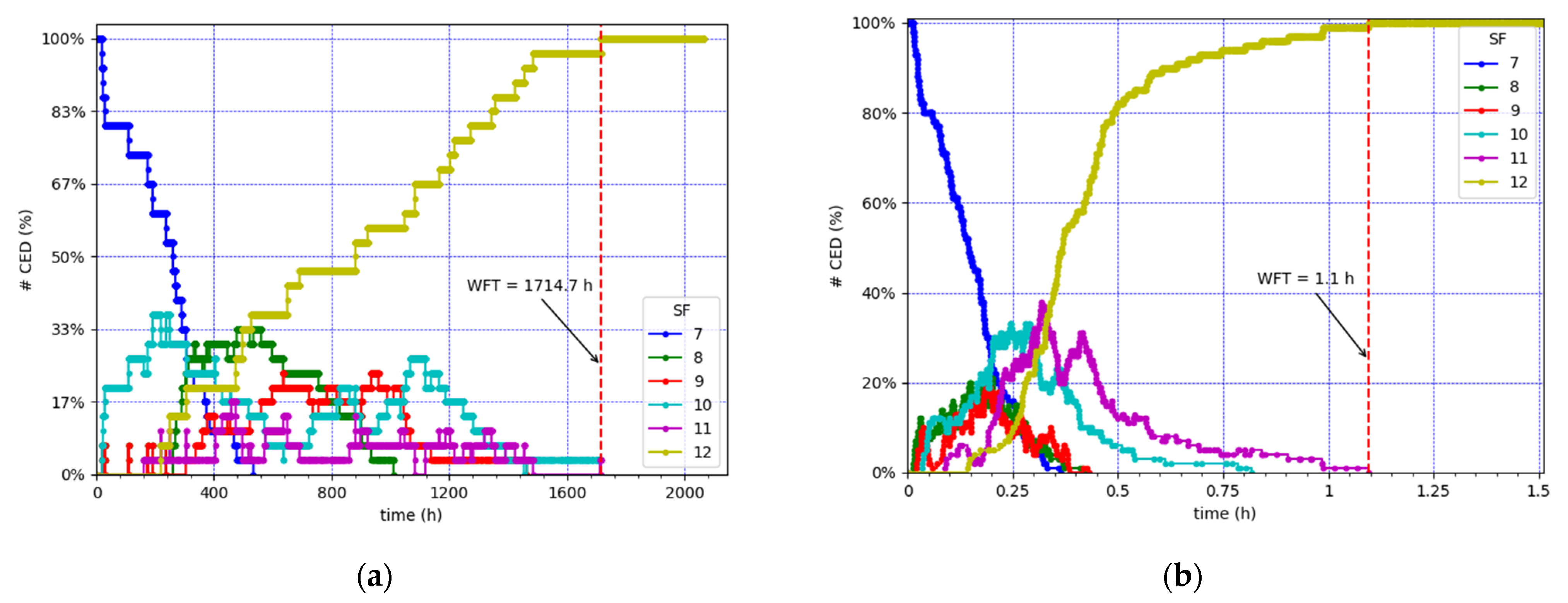 Sensors 21 06478 g005