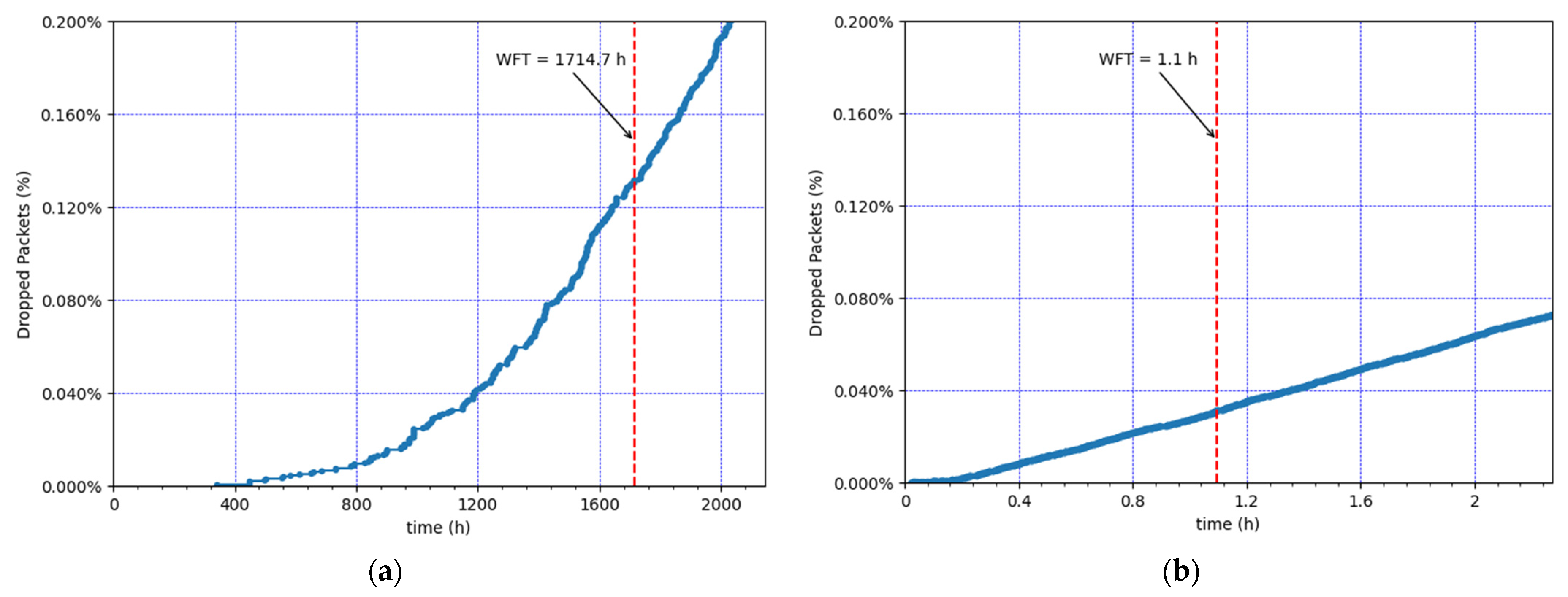Sensors 21 06478 g007