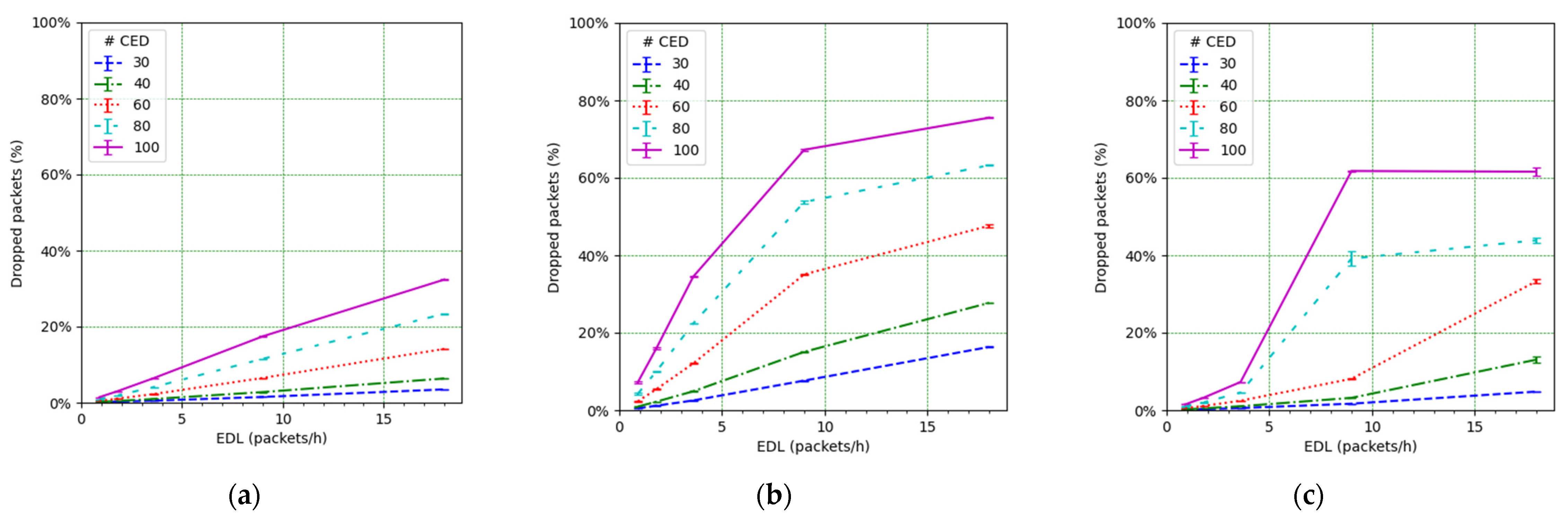 Sensors 21 06478 g017