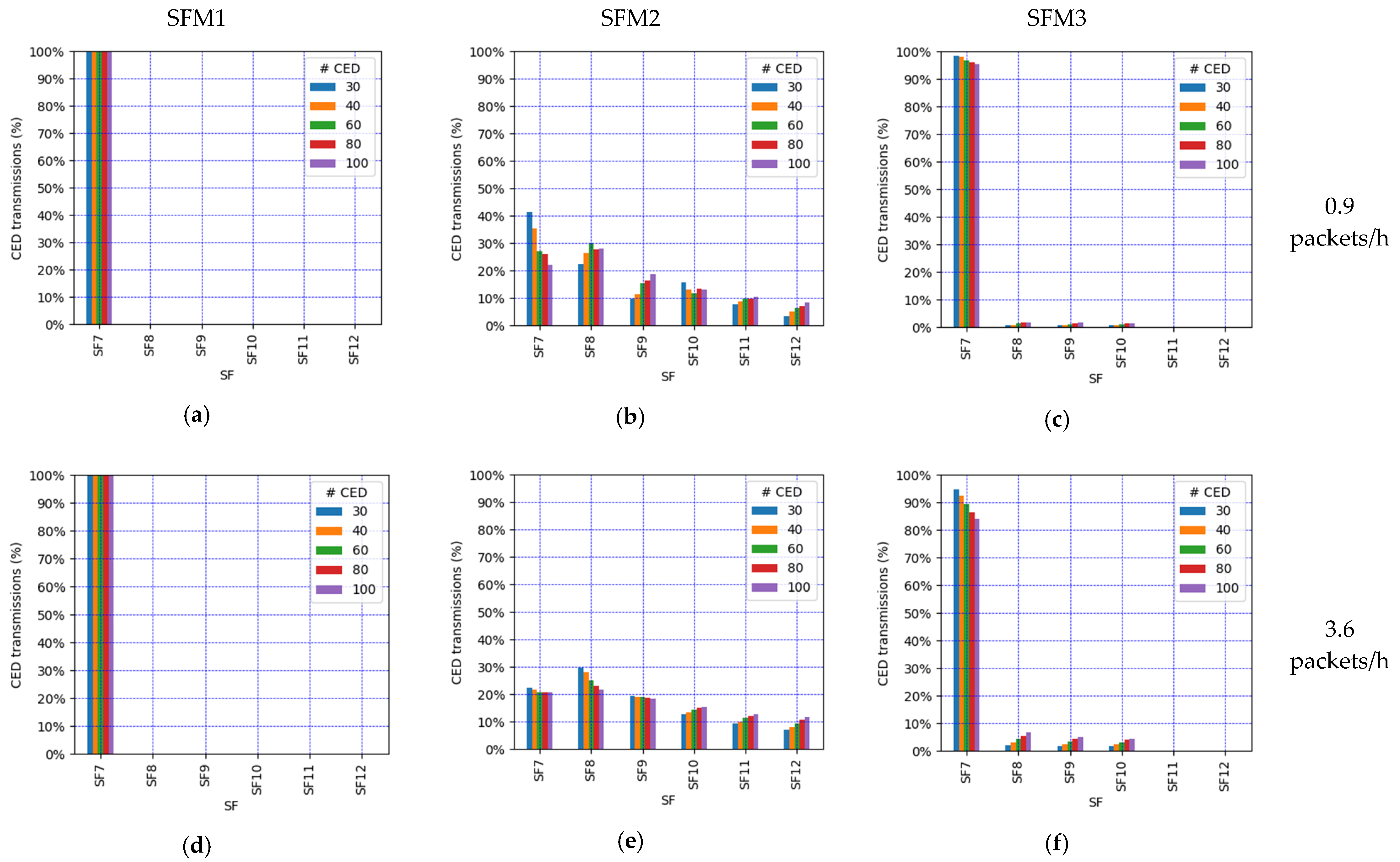 Sensors 21 06478 g018a