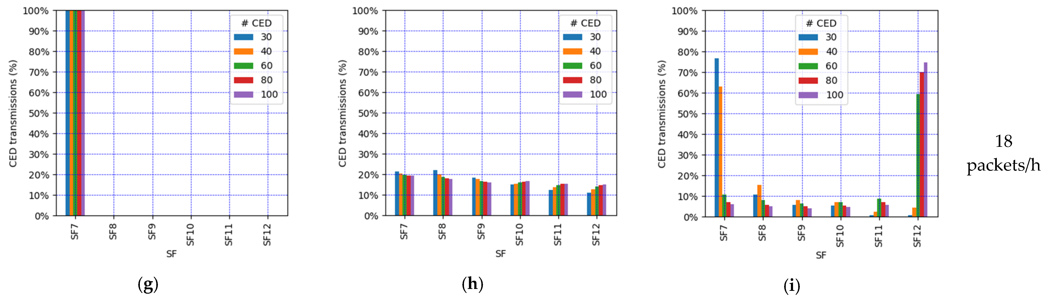 Sensors 21 06478 g018b