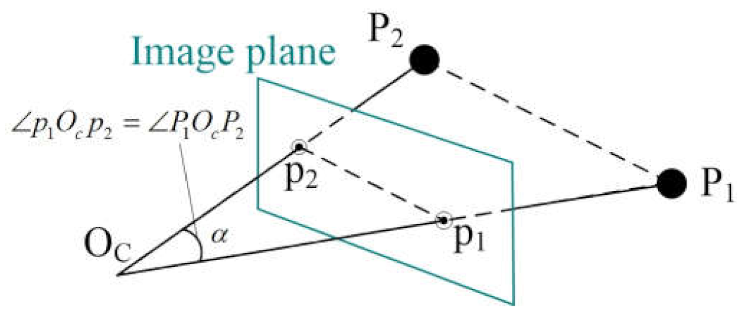 Sensors 21 06480 g002