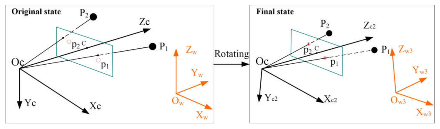 Sensors 21 06480 g003