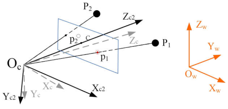 Sensors 21 06480 g004