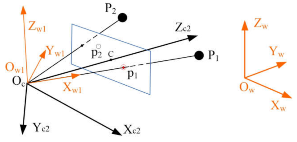Sensors 21 06480 g005