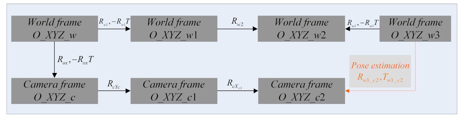 Sensors 21 06480 g007