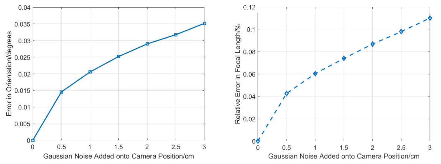 Sensors 21 06480 g008