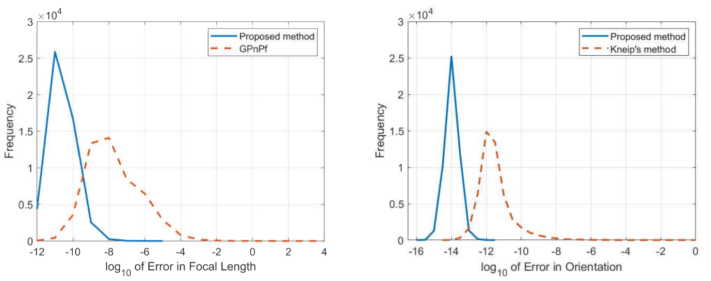 Sensors 21 06480 g009