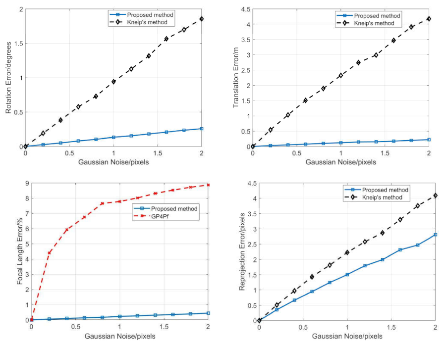 Sensors 21 06480 g010