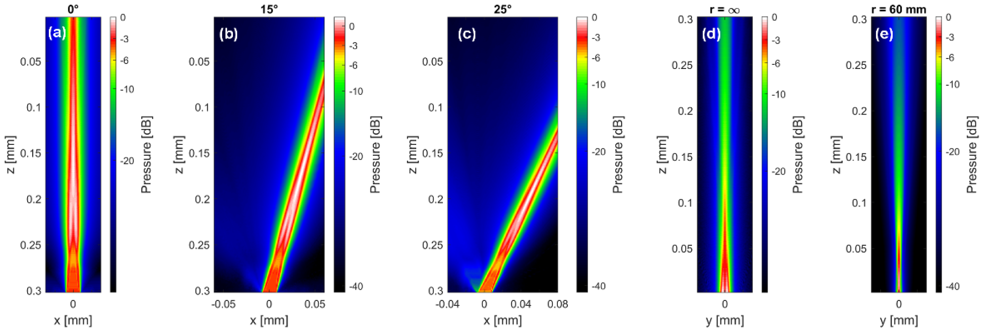 Sensors 21 06481 g002