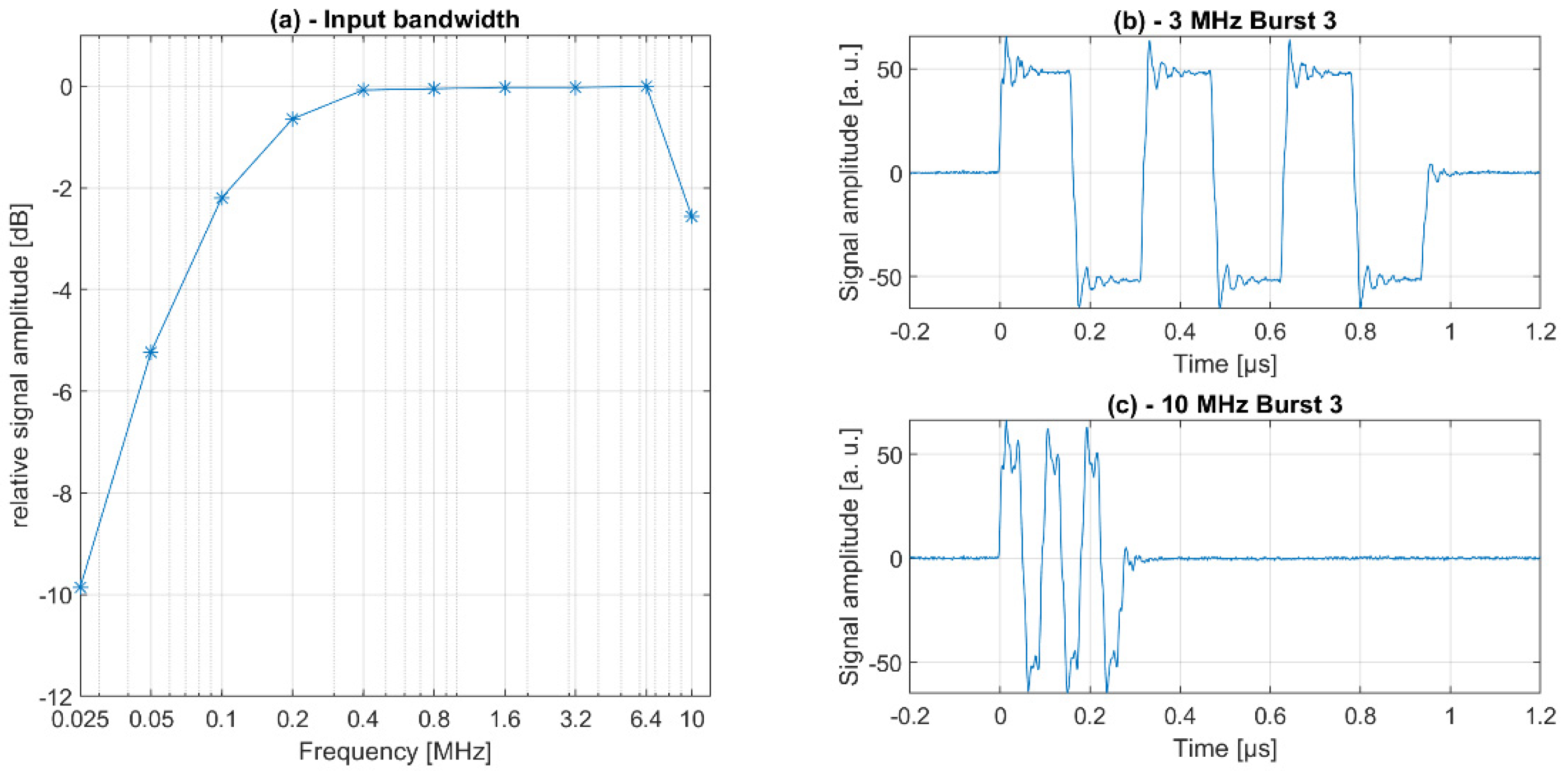 Sensors 21 06481 g005