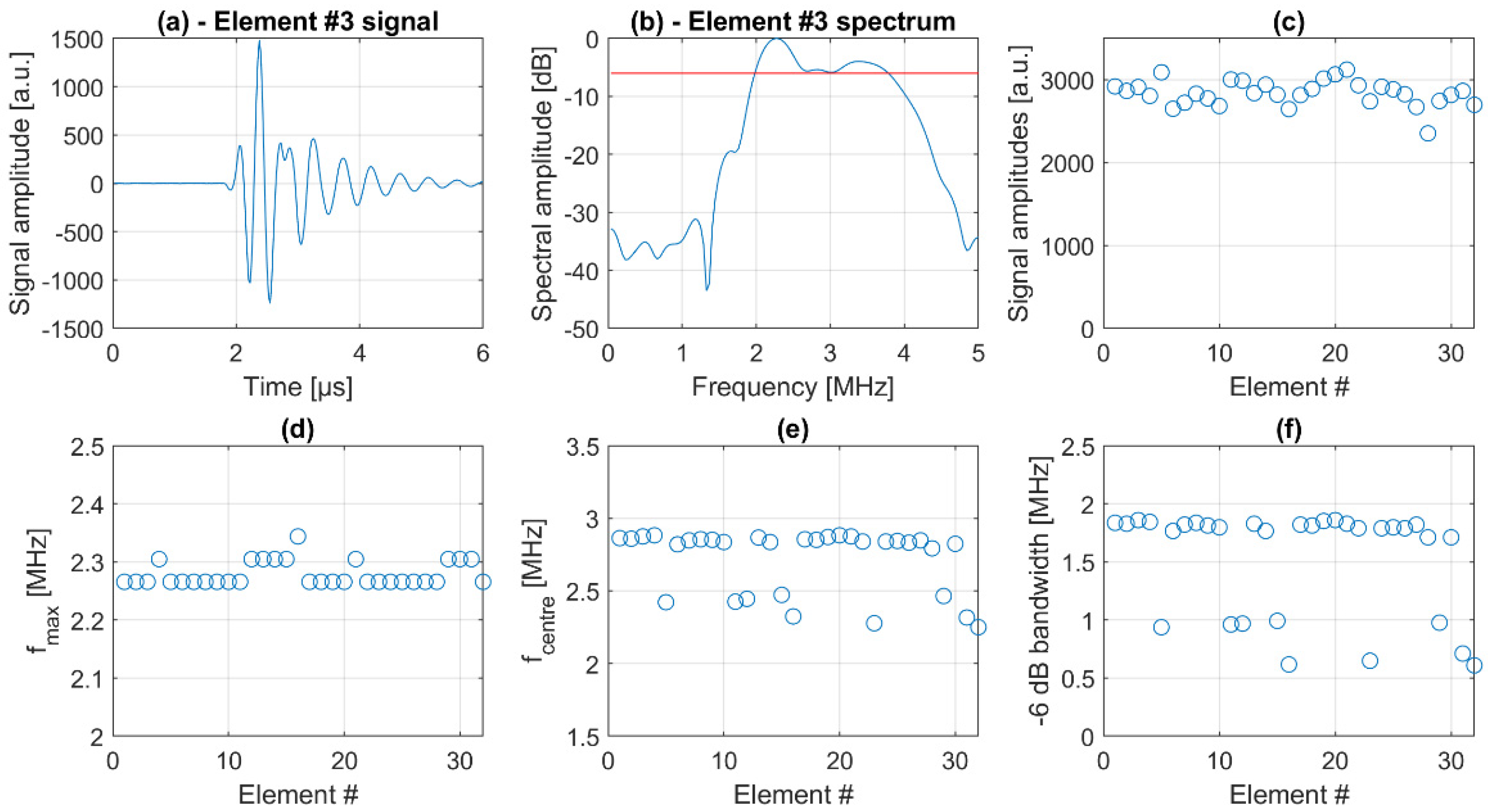 Sensors 21 06481 g006