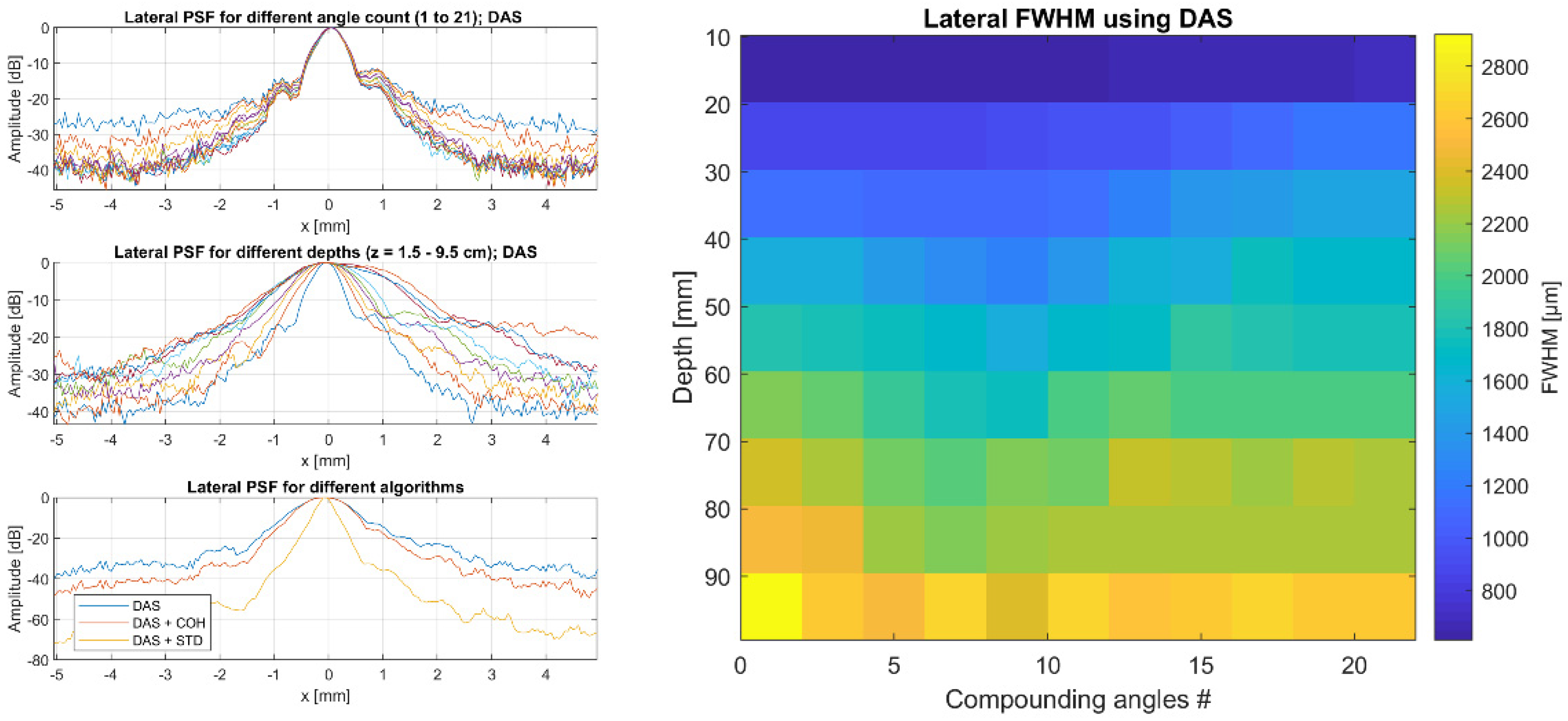 Sensors 21 06481 g007