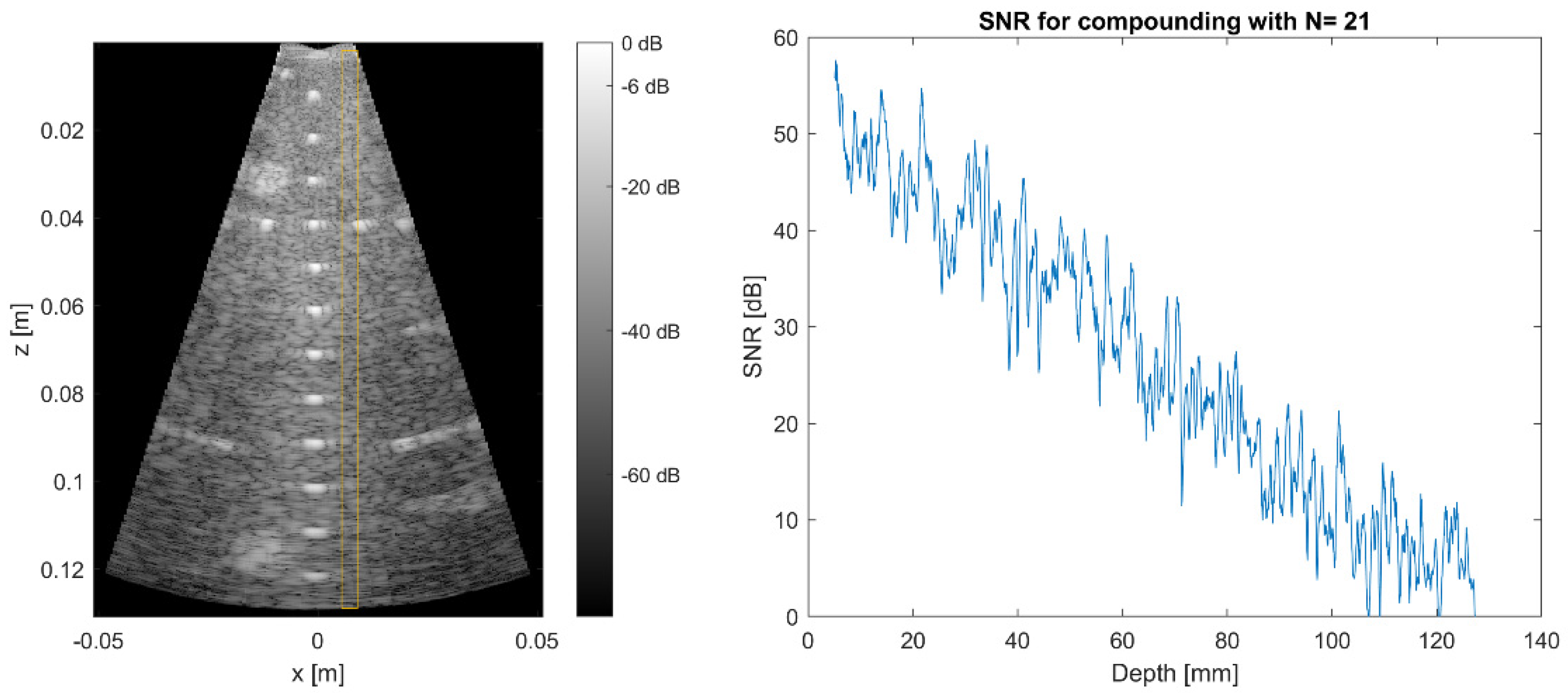 Sensors 21 06481 g008
