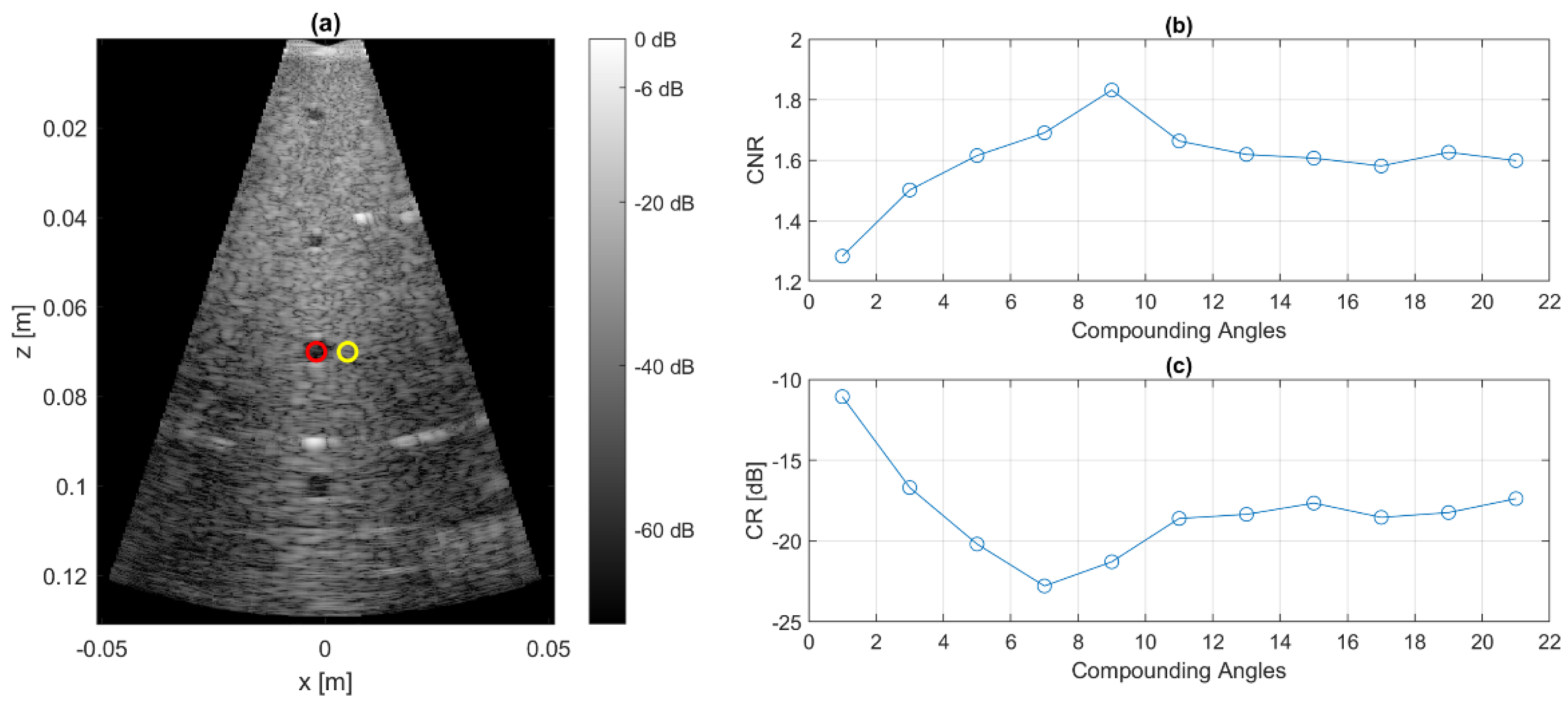 Sensors 21 06481 g009