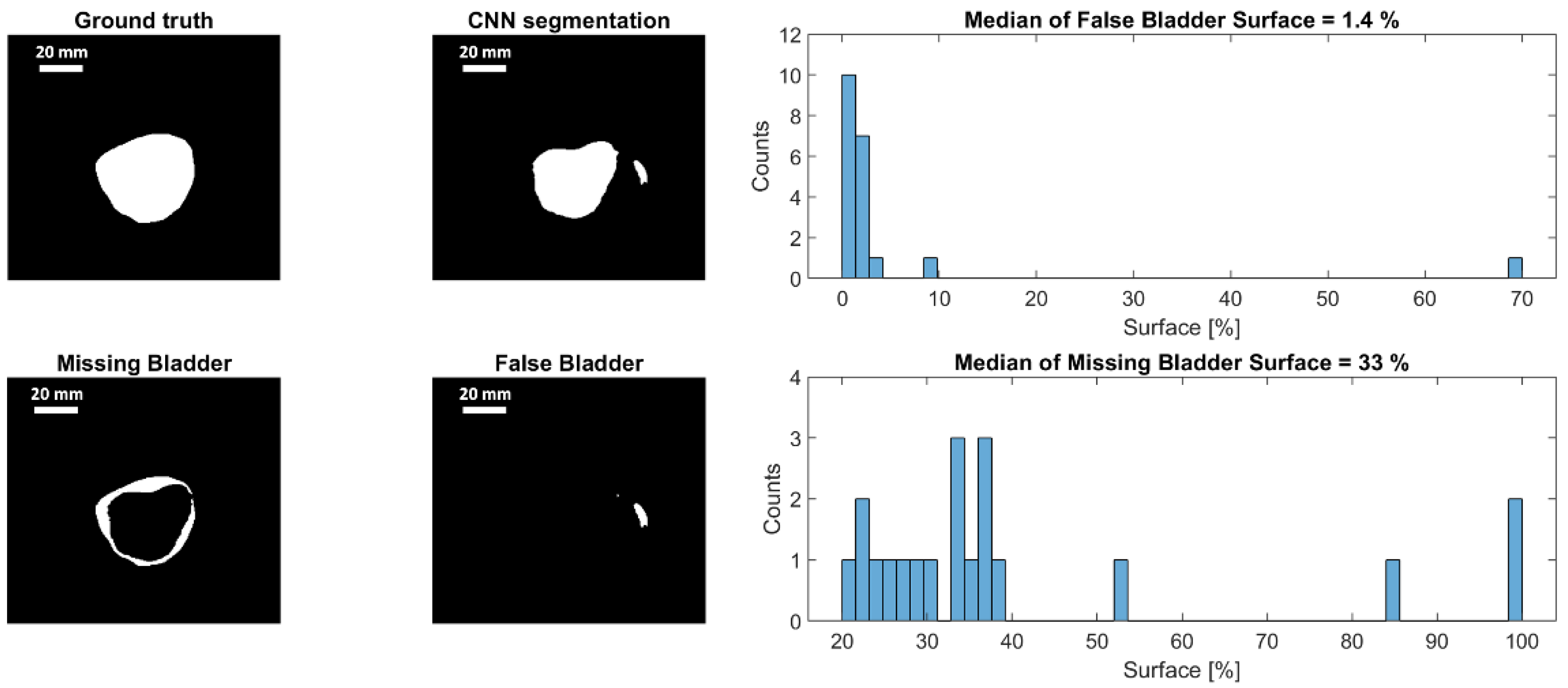Sensors 21 06481 g011