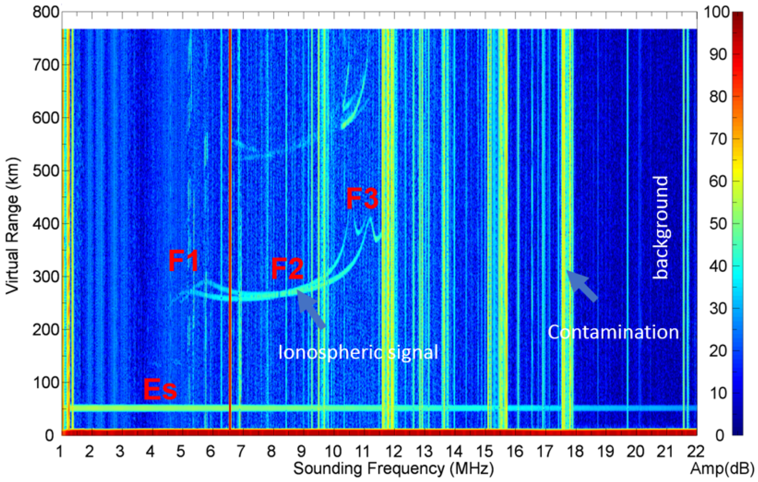 Sensors 21 06482 g001