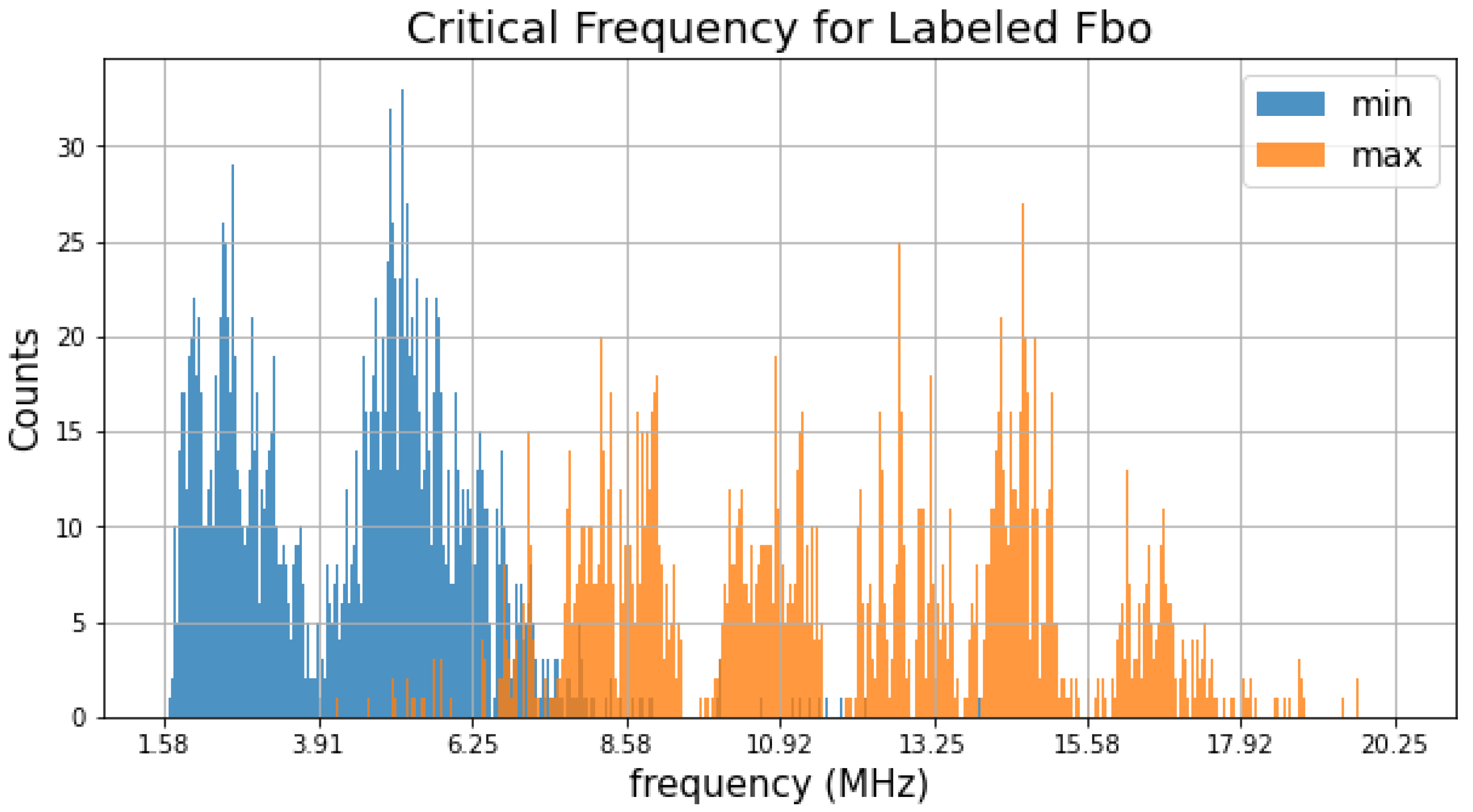 Sensors 21 06482 g002