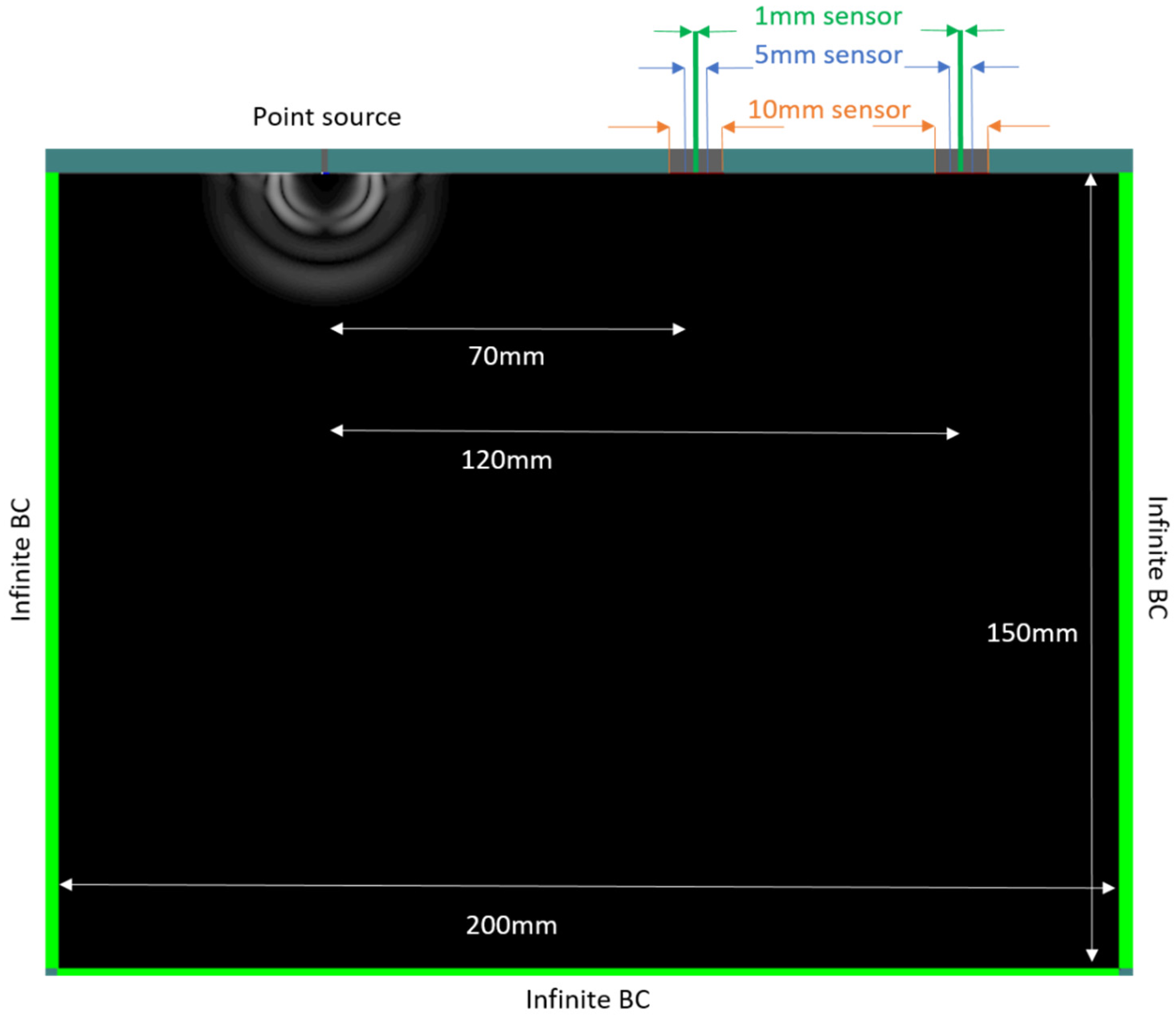 Sensors 21 06483 g003