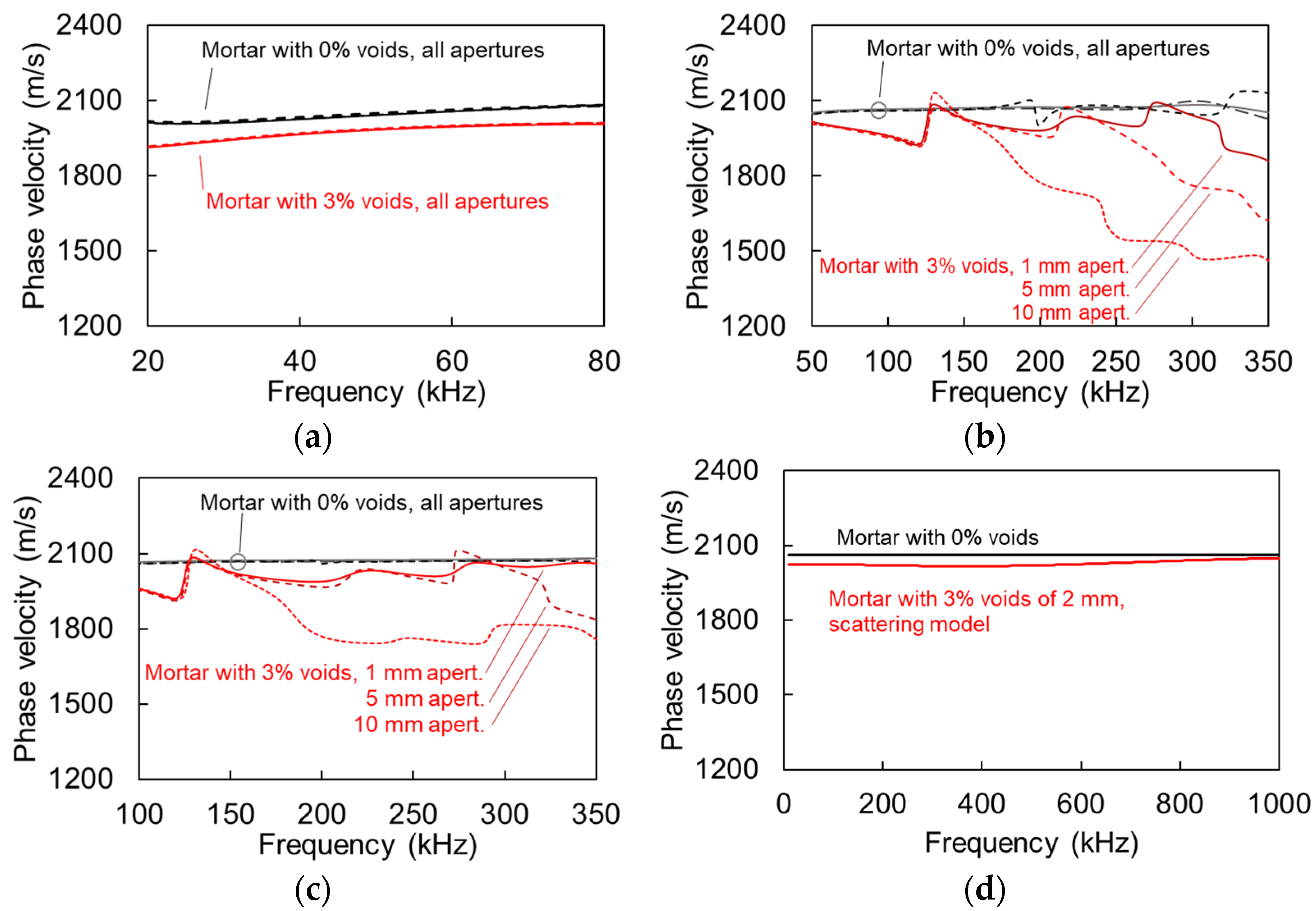 Sensors 21 06483 g007