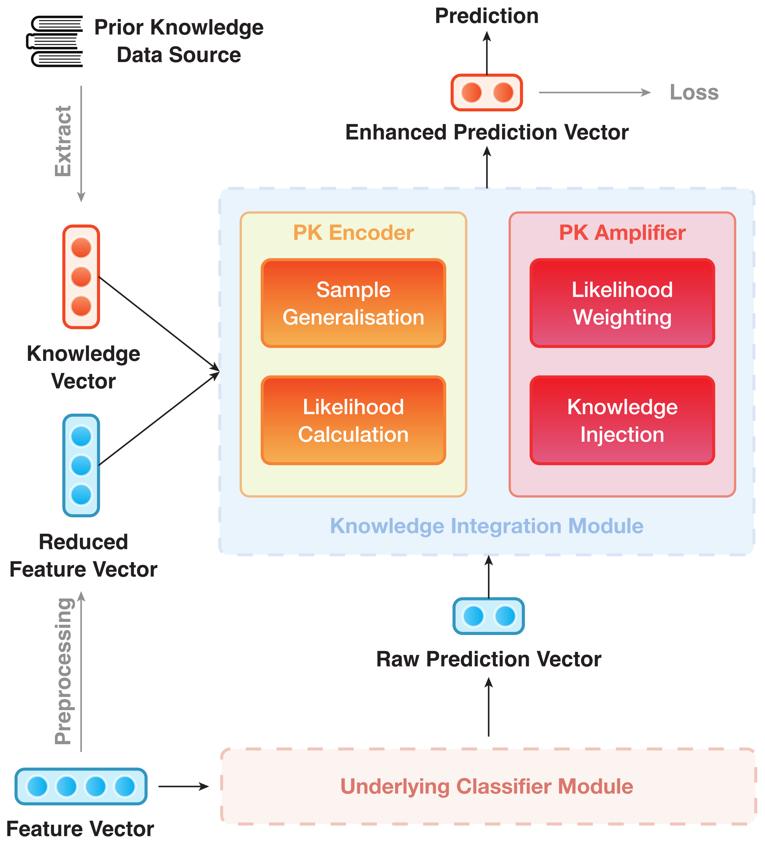 Sensors 21 06484 g001 Sensors 21 06484 g001