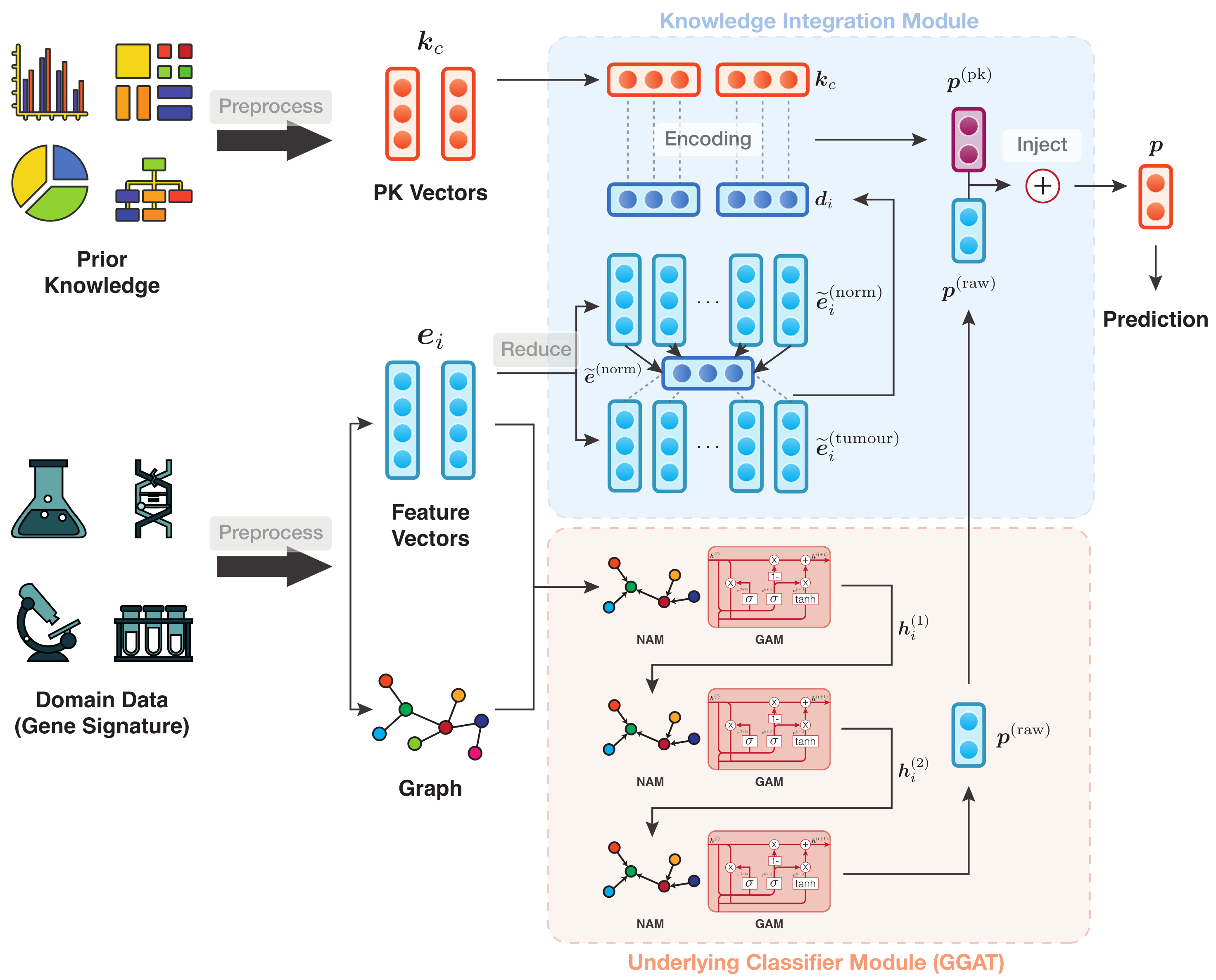 Sensors 21 06484 g002 Sensors 21 06484 g002