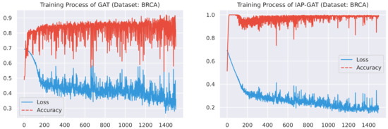 Sensors 21 06484 g0a1