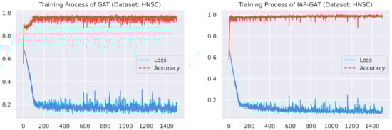 Sensors 21 06484 g0a2