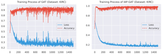 Sensors 21 06484 g0a3