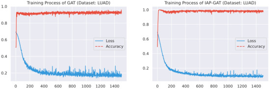 Sensors 21 06484 g0a4
