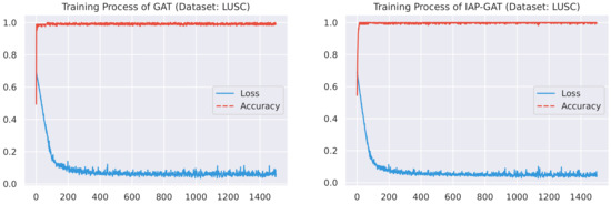Sensors 21 06484 g0a5