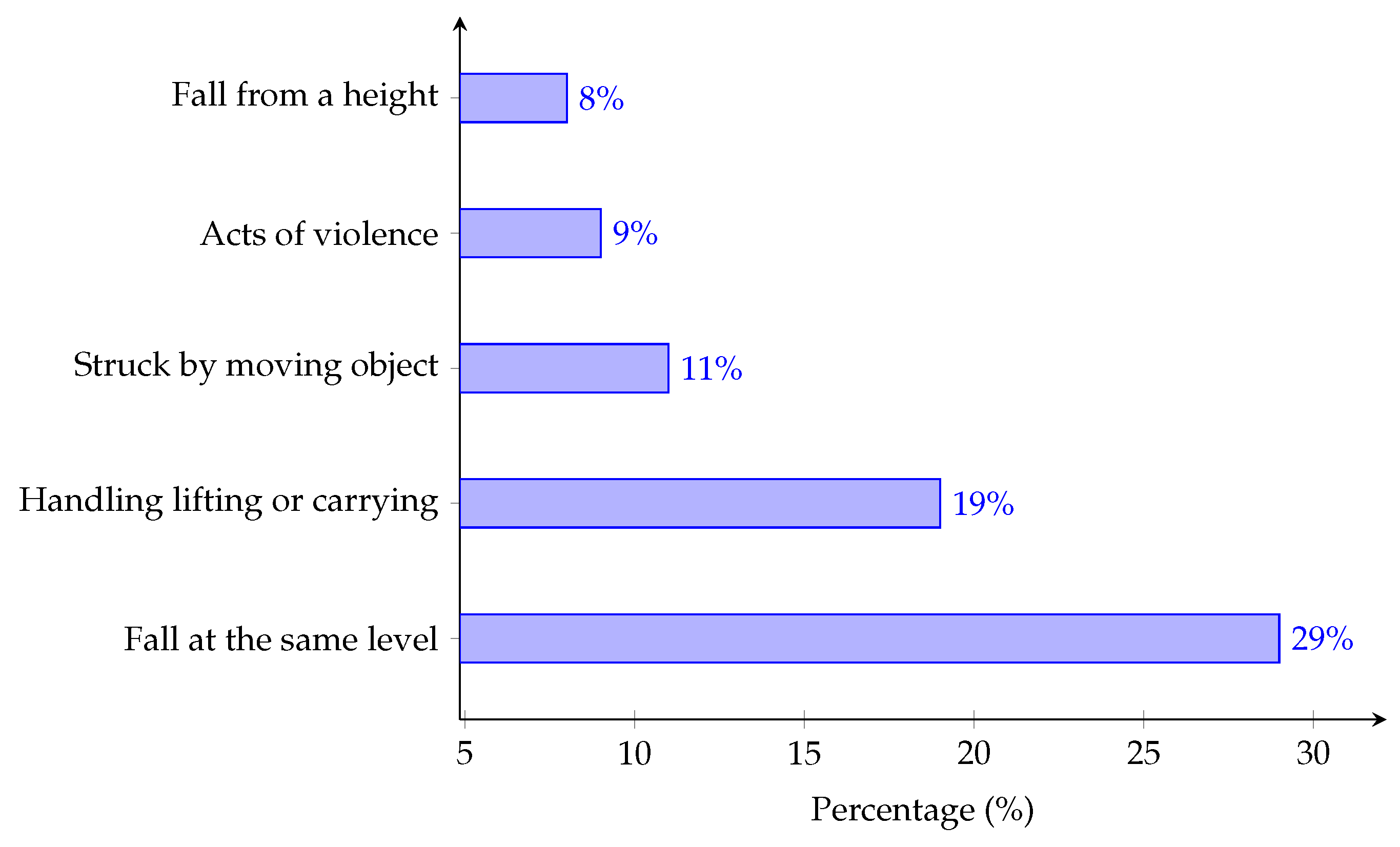 Sensors 21 06485 g001
