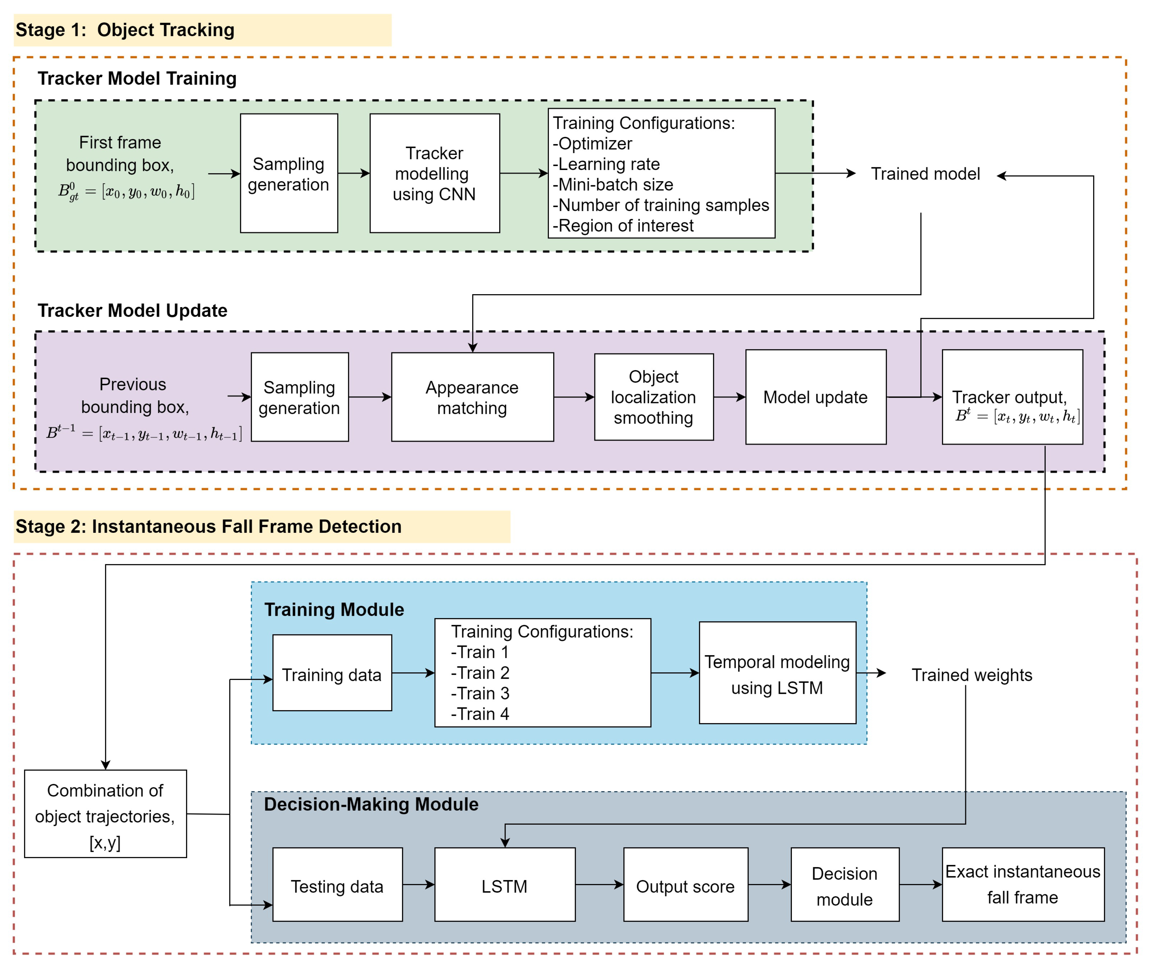 Sensors 21 06485 g002