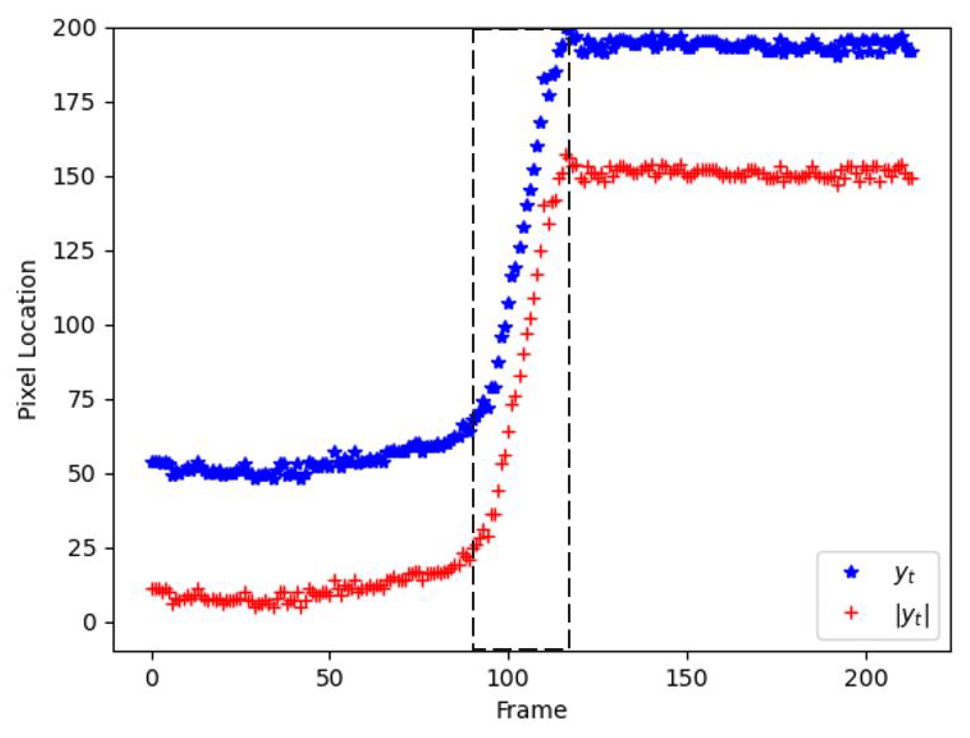 Sensors 21 06485 g010