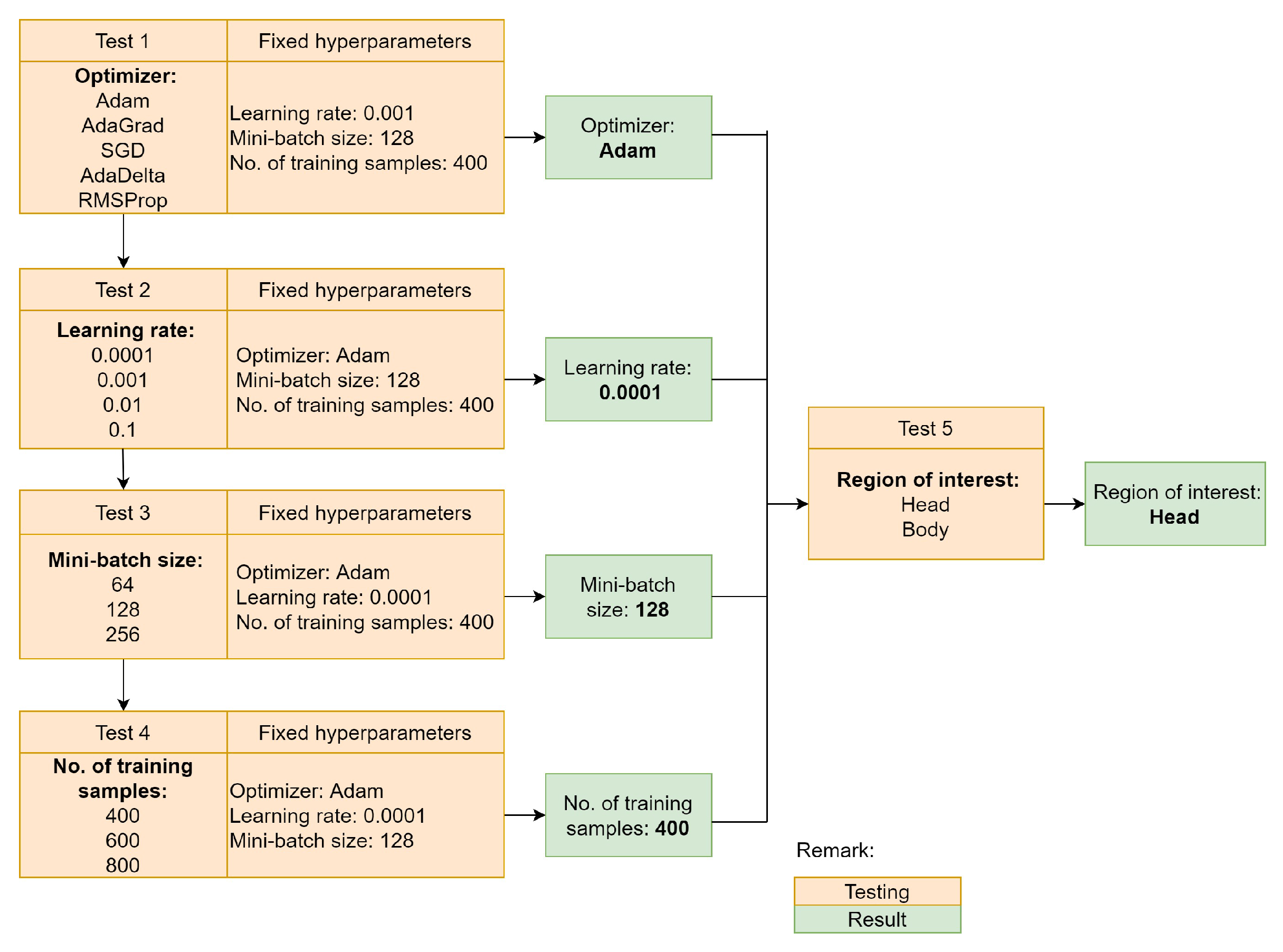 Sensors 21 06485 g012