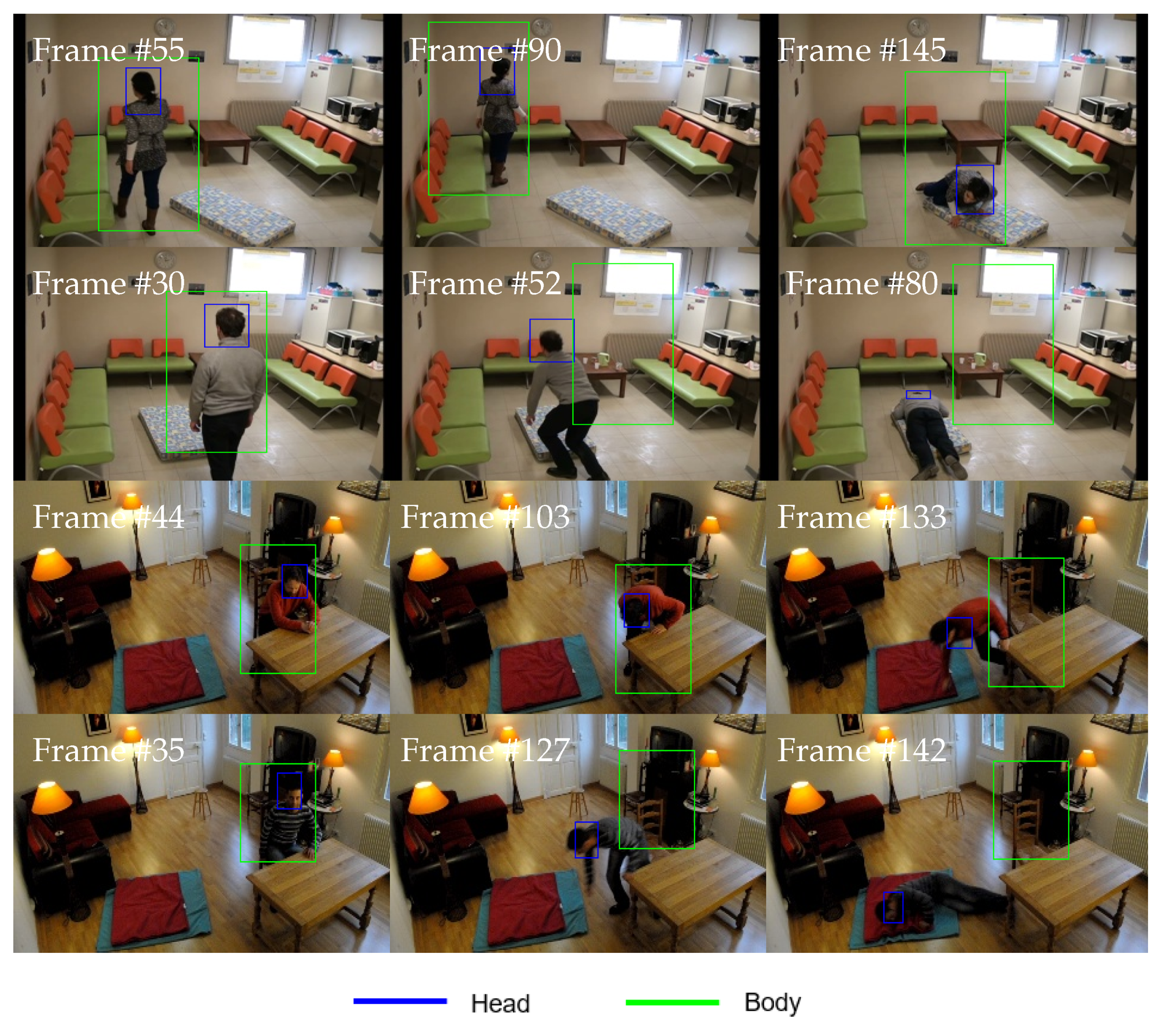 Sensors 21 06485 g015