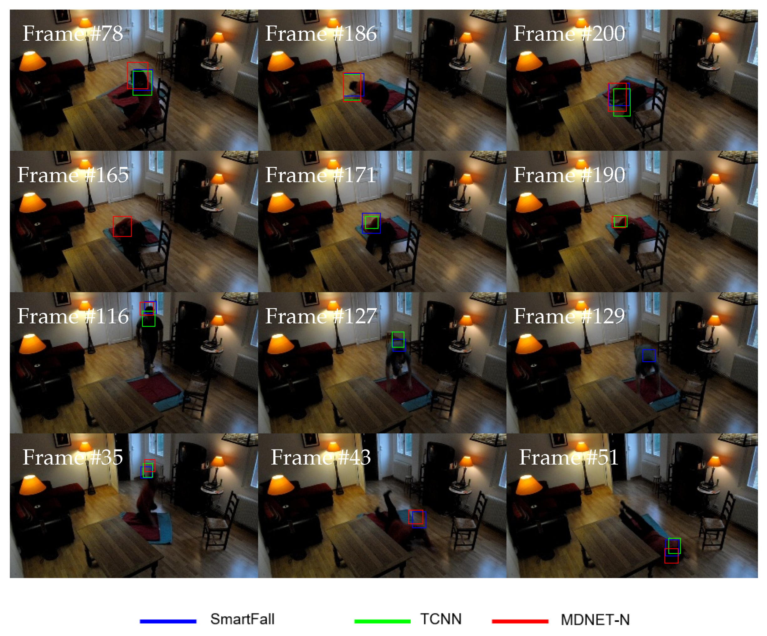 Sensors 21 06485 g019