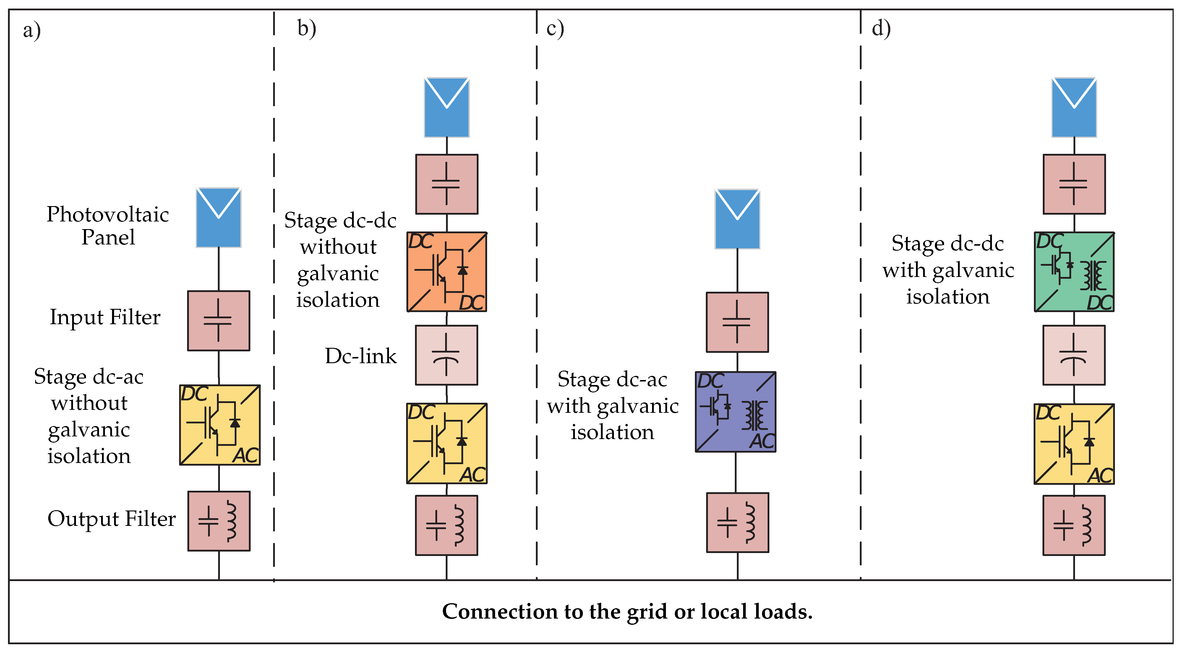 Sensors 21 06486 g001