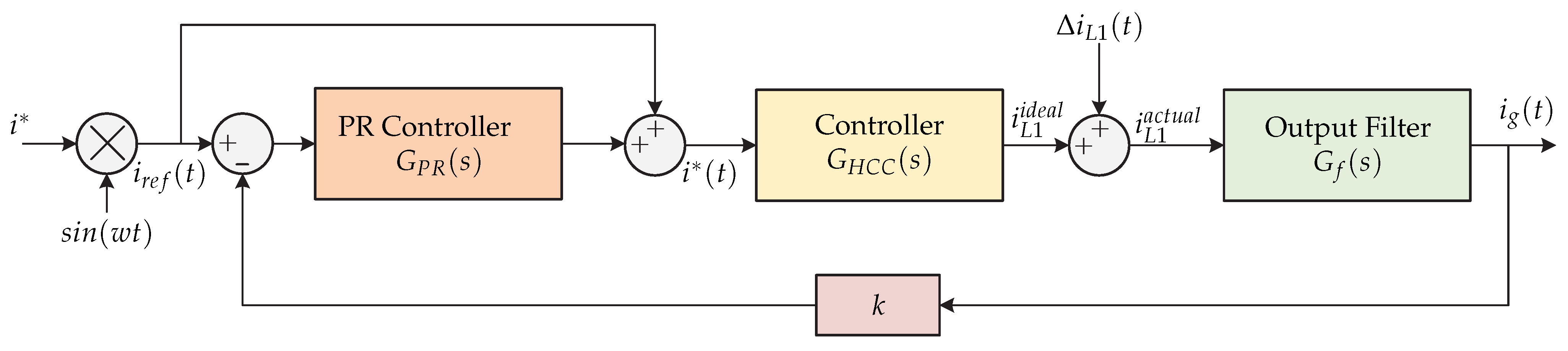 Sensors 21 06486 g003