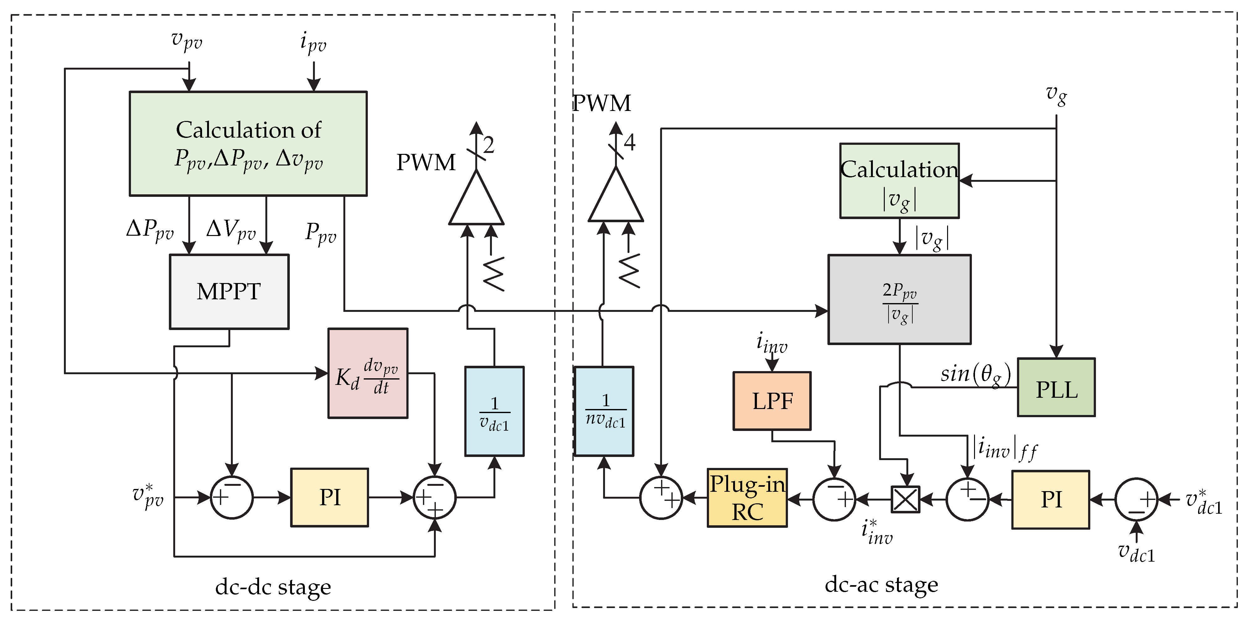 Sensors 21 06486 g005