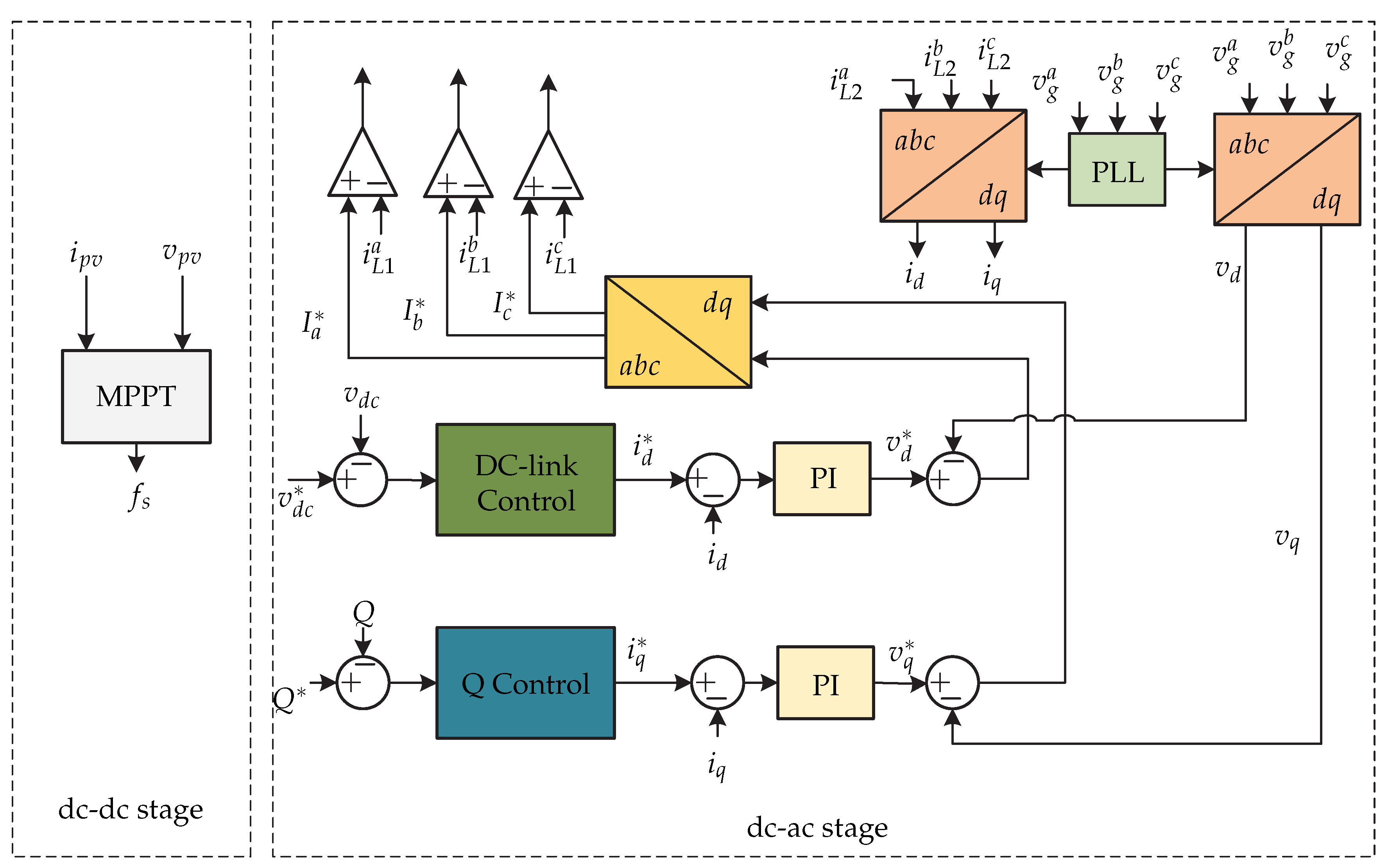Sensors 21 06486 g007